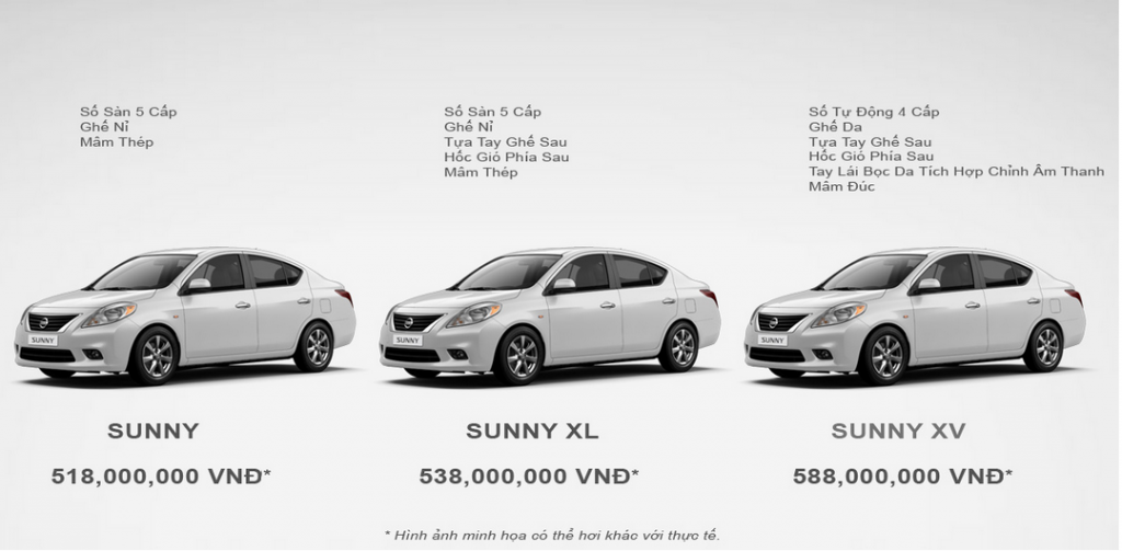 gia xe nissan sunny