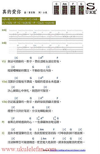 《dancing girl》尤克里里ukulele谱 右手和前奏教学