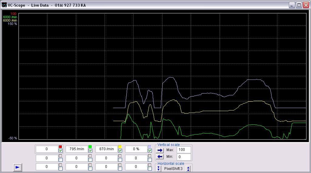 01M Transmission Expected Values for VCDS Measuring Block 7? VW