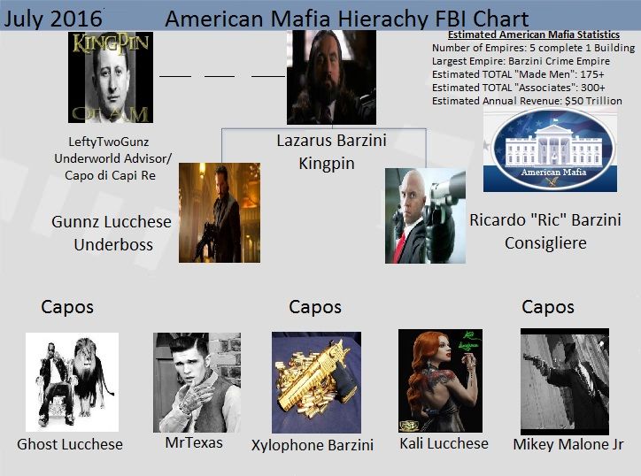  photo American Mafia Hierarchy July 2016_zpsf0joerb5.jpg