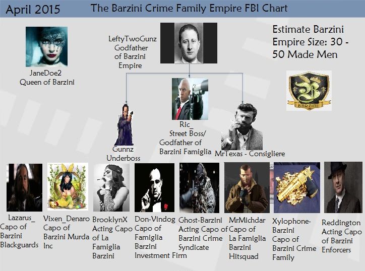  photo Barzini Family FBI Chart April 2015_zpshdlvzonj.jpg