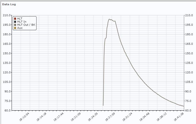 SS Counter flow wort chiller from Williams Brewing Homebrew Talk