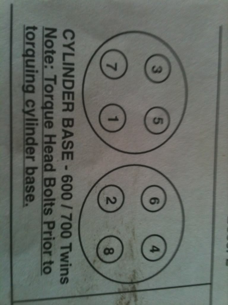 Polaris head torque chart Snowmobile Fanatics