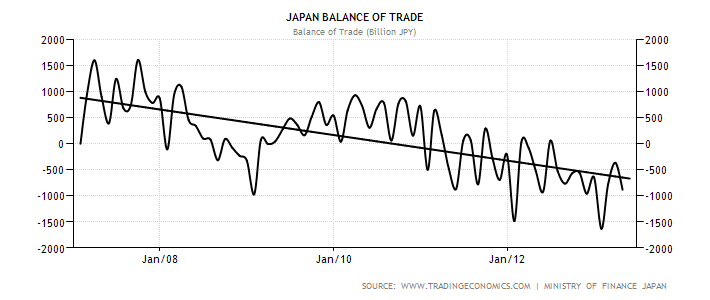 japan-balance-of-trade_zps40f5fa72.png