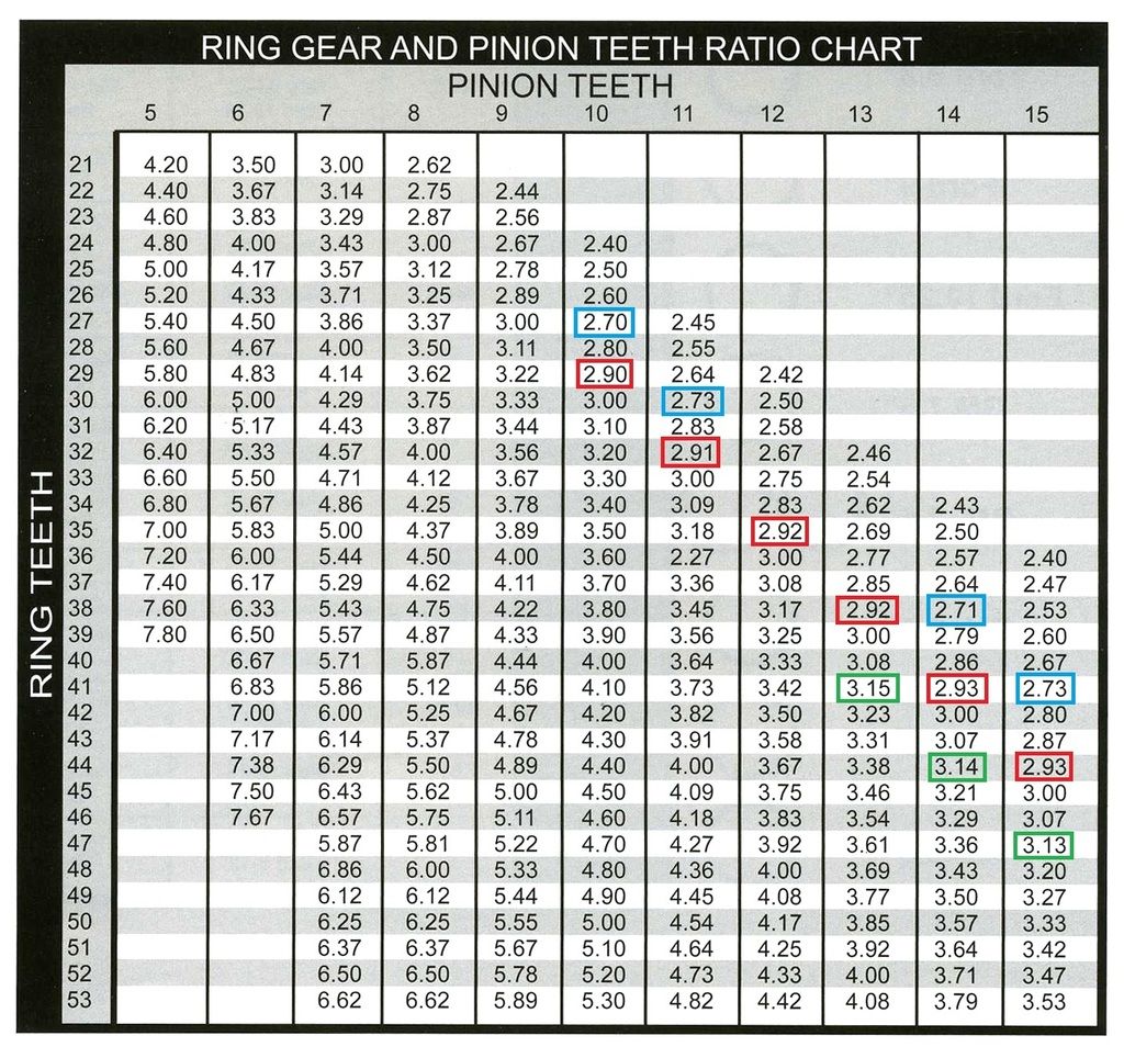 ring%20and%20pinion%20chart_zpsbd3jdloa.