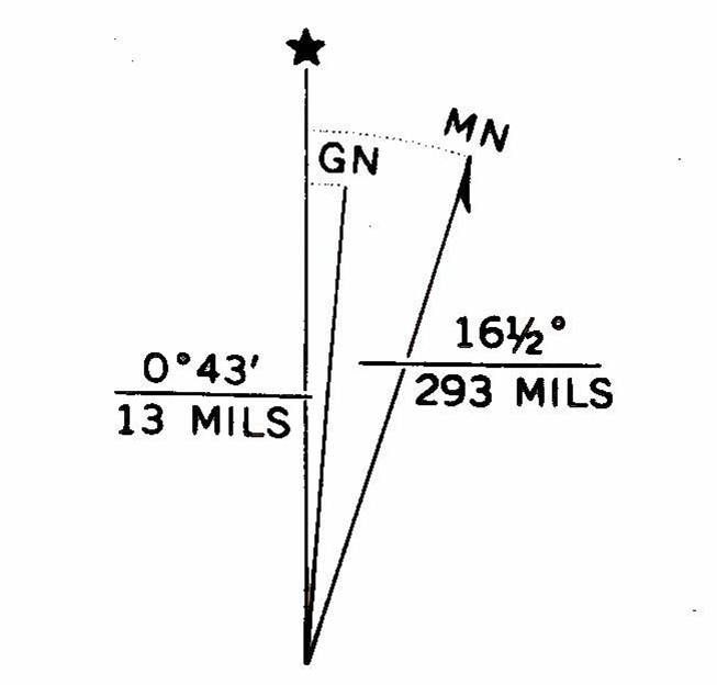 USMC Map Declination Diagram