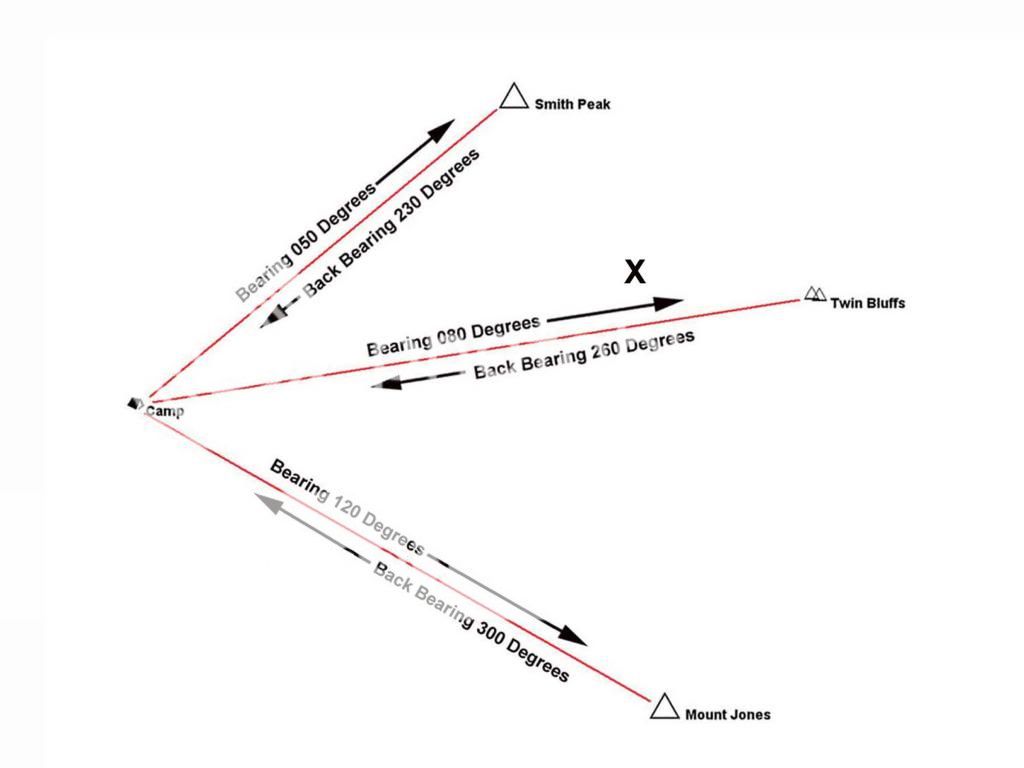Compass Navigation Using Back Bearings (Reciprocals) to Return to
